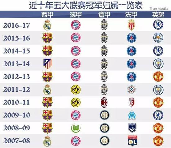 最近的五场 最近的五场